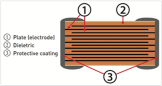 內(nèi)部陶瓷電容器