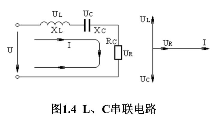 圖1.4 L、 C串聯(lián)電路